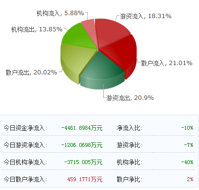 上海机场与迪士尼板块共振 互联网销售助力主力重仓股迎来爆发期