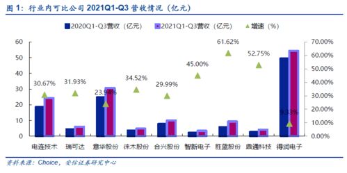 深度 从国内代表性公司财报出发,再看连接器行业的投资机会